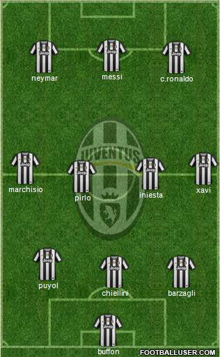 Juventus Formation 2012