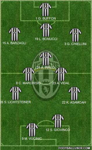 Juventus Formation 2012