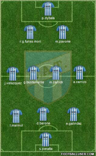 Atlético Tucumán Formation 2012