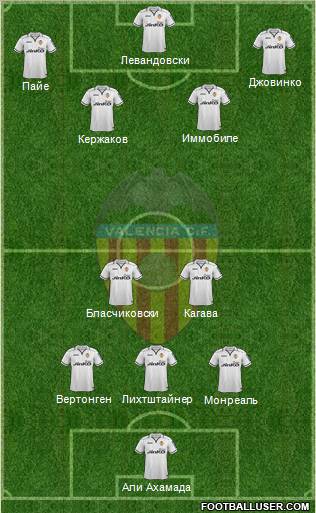 Valencia C.F., S.A.D. Formation 2012