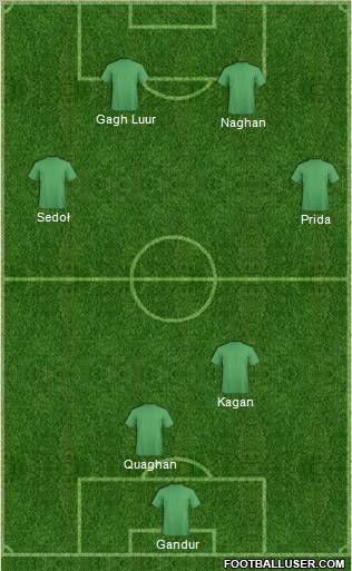 Champions League Team Formation 2012