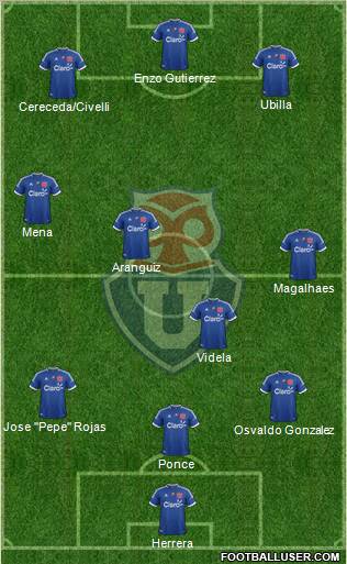 CF Universidad de Chile Formation 2012