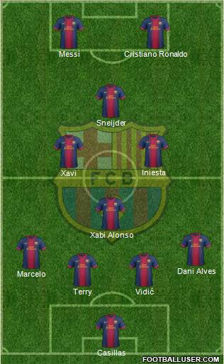 F.C. Barcelona Formation 2012