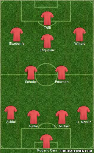 Dream Team Formation 2012