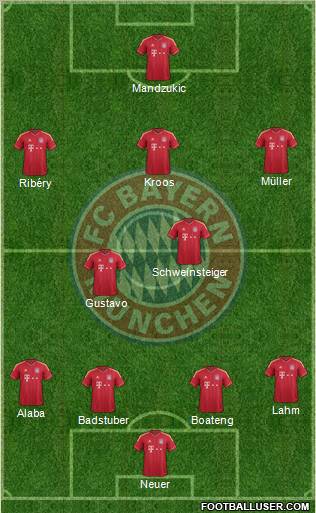 FC Bayern München Formation 2012