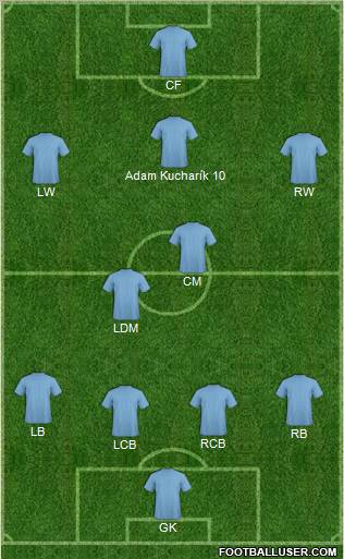 Dream Team Formation 2012