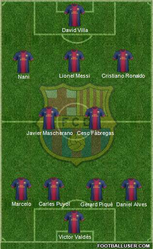 F.C. Barcelona Formation 2012