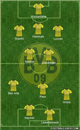 Borussia Dortmund Formation 2012