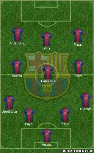 F.C. Barcelona Formation 2012