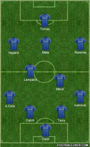 Chelsea Formation 2012
