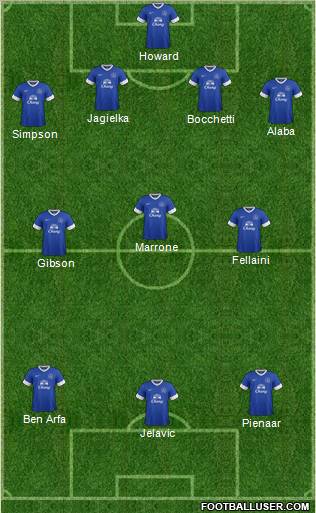 Everton Formation 2012