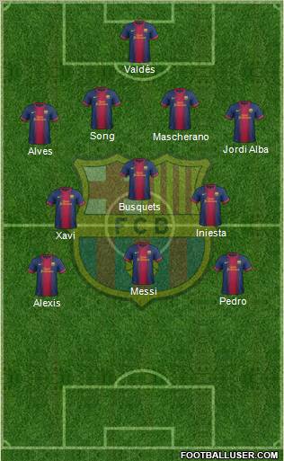 F.C. Barcelona Formation 2012
