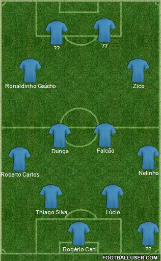 Dream Team Formation 2012
