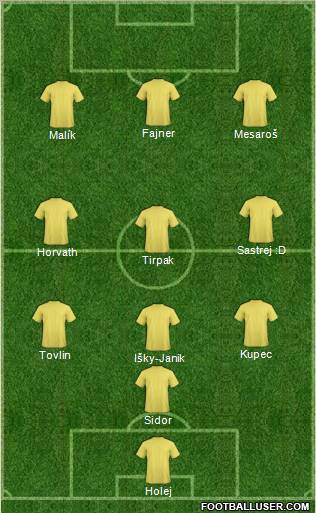Football Manager Team Formation 2012