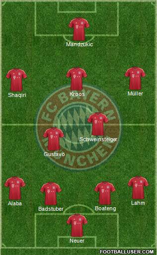 FC Bayern München Formation 2012