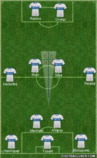 CD Universidad Católica Formation 2012