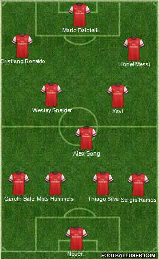 Arsenal Formation 2012