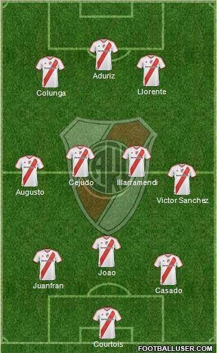 River Plate Formation 2012