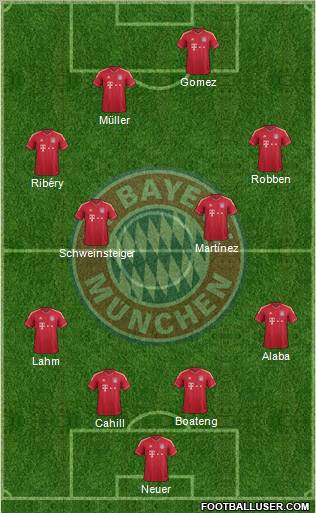FC Bayern München Formation 2012