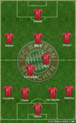 FC Bayern München Formation 2012