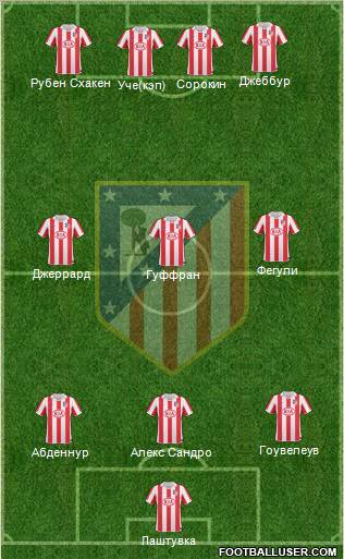 Atlético Madrid B Formation 2012