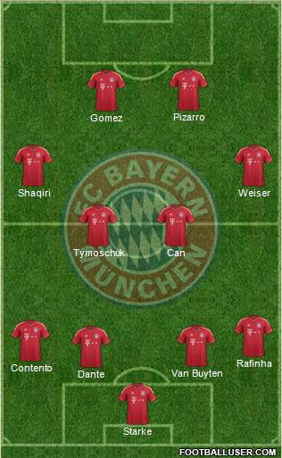 FC Bayern München Formation 2012