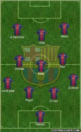 F.C. Barcelona Formation 2012