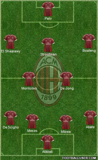 A.C. Milan Formation 2012