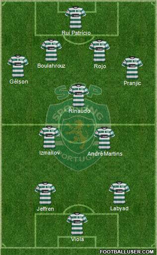 Sporting Clube de Portugal - SAD Formation 2012