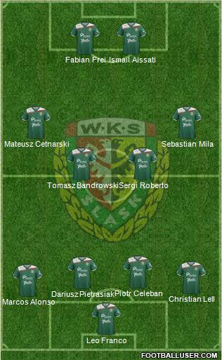 WKS Slask Wroclaw Formation 2012