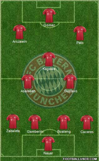 FC Bayern München Formation 2012