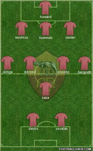 AS Roma Formation 2012