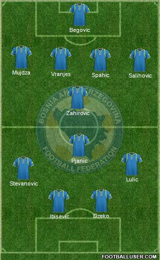 Bosnia and Herzegovina Formation 2012