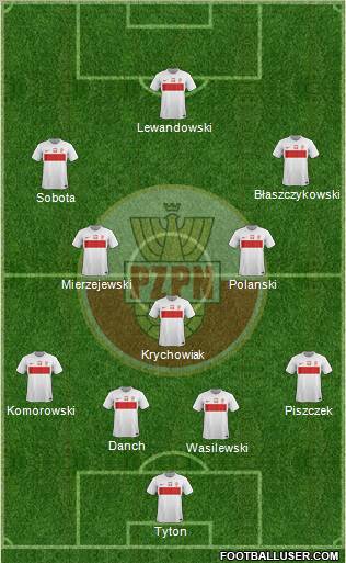 Poland Formation 2012