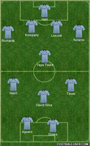Manchester City Formation 2012