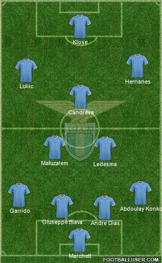 S.S. Lazio Formation 2012
