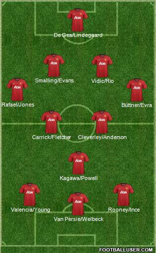 Manchester United Formation 2012