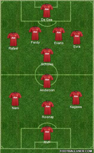Manchester United Formation 2012