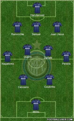 F.C. Internazionale Formation 2012