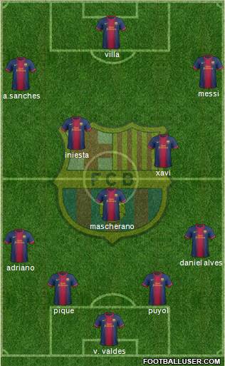 F.C. Barcelona Formation 2012