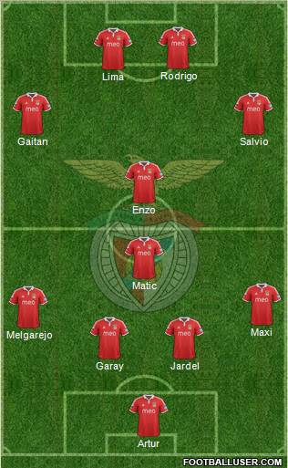 Sport Lisboa e Benfica - SAD Formation 2012