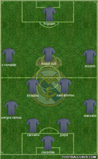 Real Madrid C.F. Formation 2012
