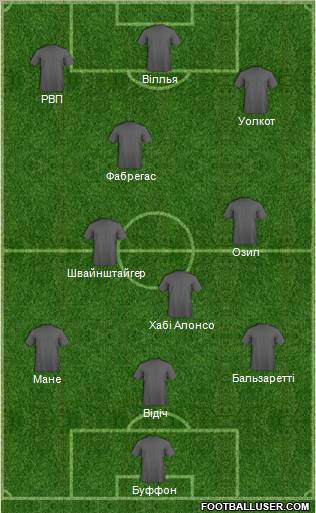 Pro Evolution Soccer Team Formation 2012