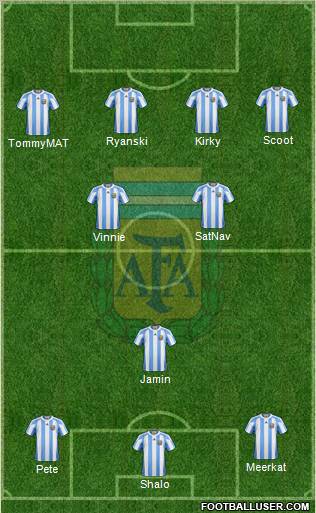 Argentina Formation 2012