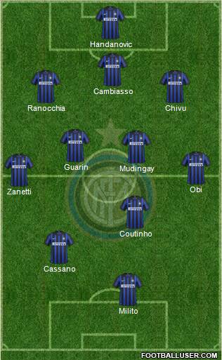 F.C. Internazionale Formation 2012