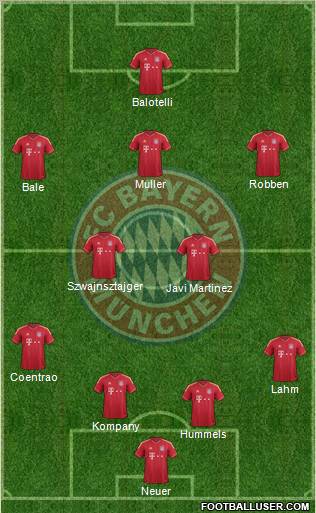 FC Bayern München Formation 2012