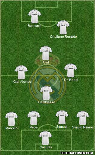 R. Madrid Castilla Formation 2012