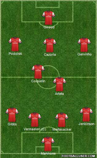 Arsenal Formation 2012