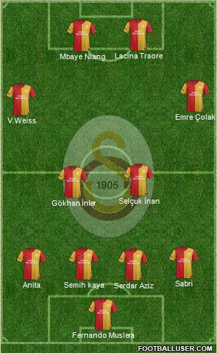 Galatasaray SK Formation 2012