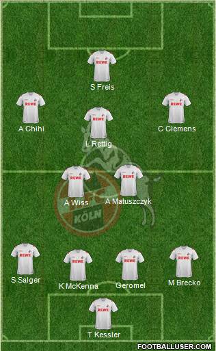 1.FC Köln Formation 2012